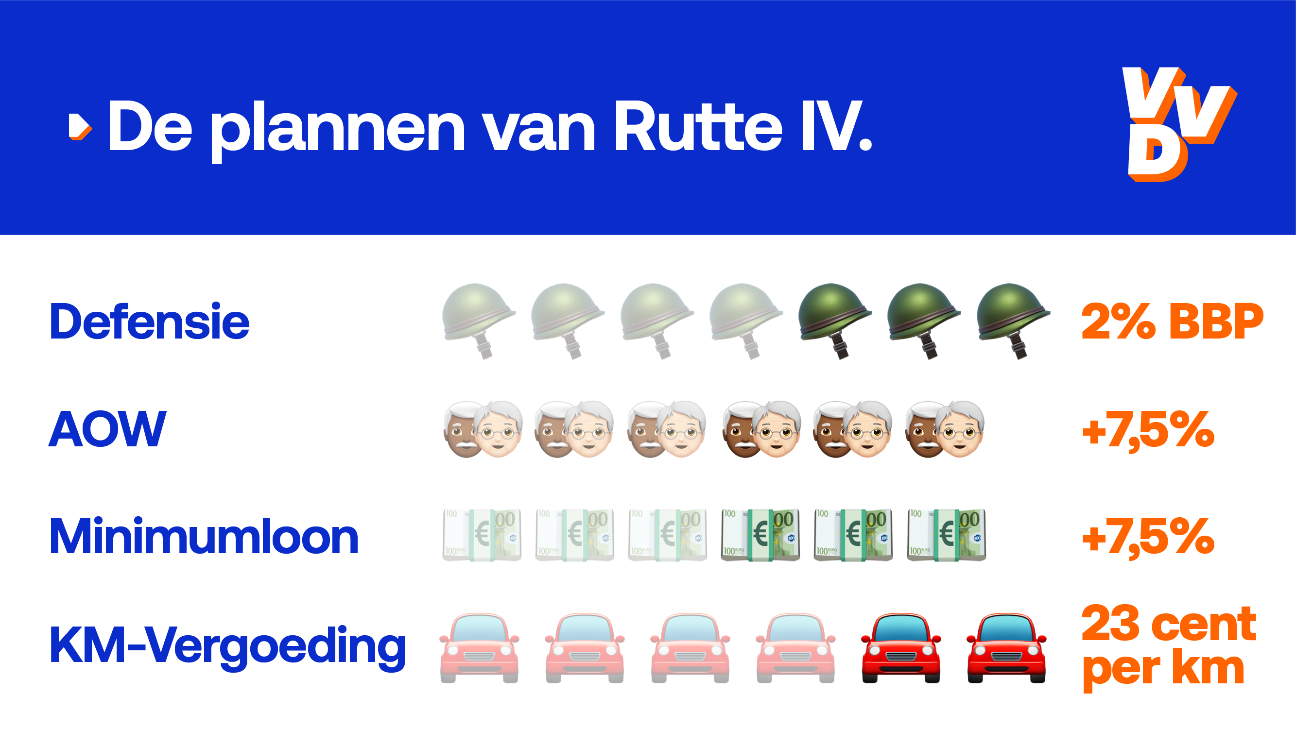 Rutte IV komt met nieuwe plannen