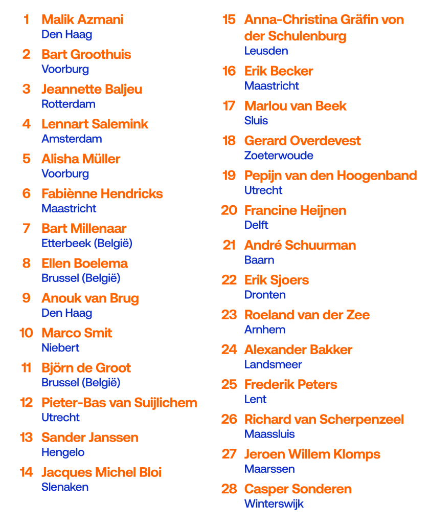 Europese verkiezingen 2024 VVD