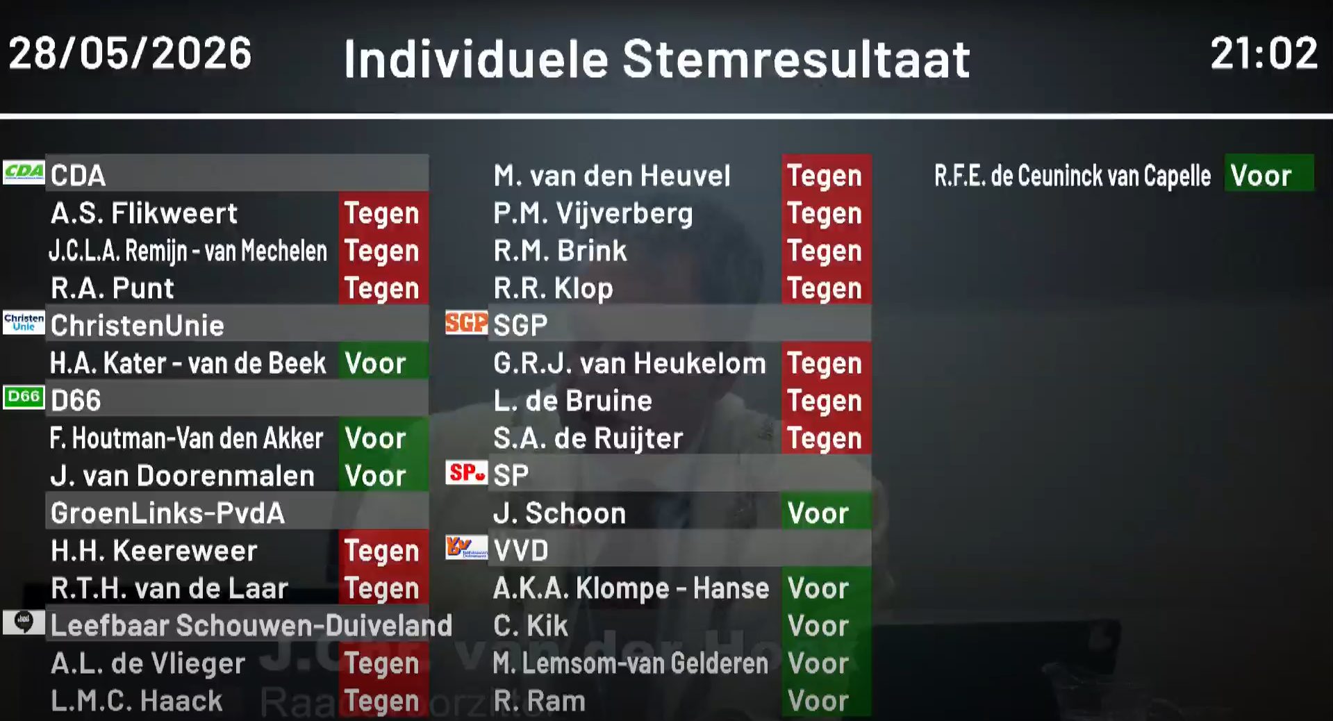Motie Toekomstgericht Transitiefonds verworpen