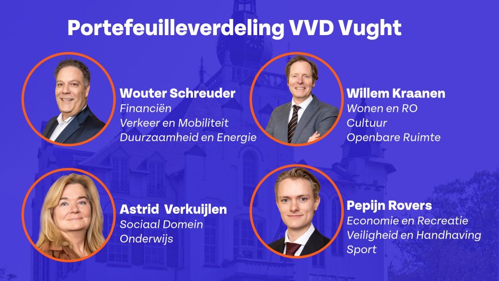 Portefeuilleverdeling nieuwe fractie