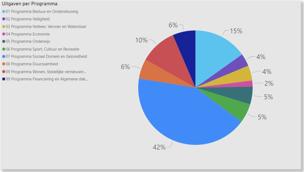 De portemonnee van Culemborg