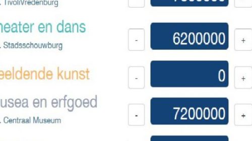 Resultaat cultuurpeiling: meer waardering voor films en games, minder voor theater