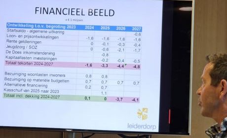 Gemeentelijke belastingen ruim dertig euro lager in 2024 dankzij amendement VVD.