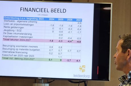 Gemeentelijke belastingen ruim dertig euro lager in 2024 dankzij amendement VVD.