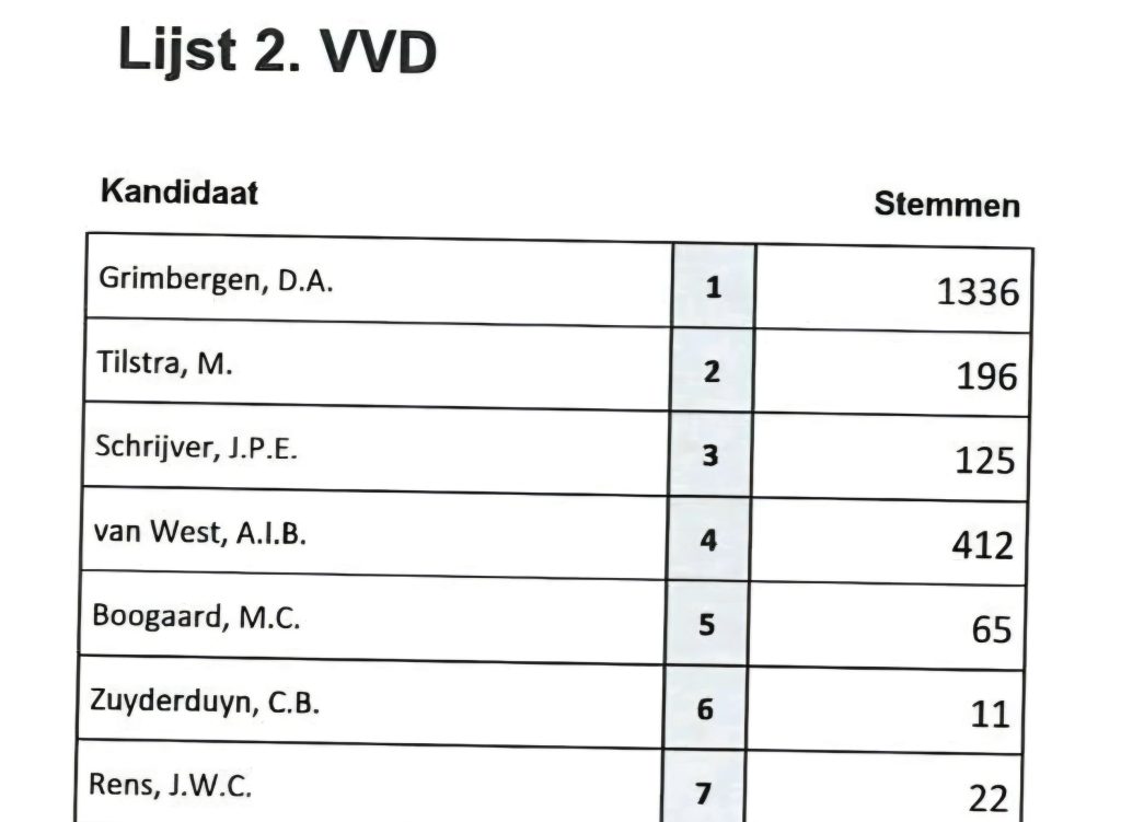 Wisseling van de wacht bij Lelystadse VVD