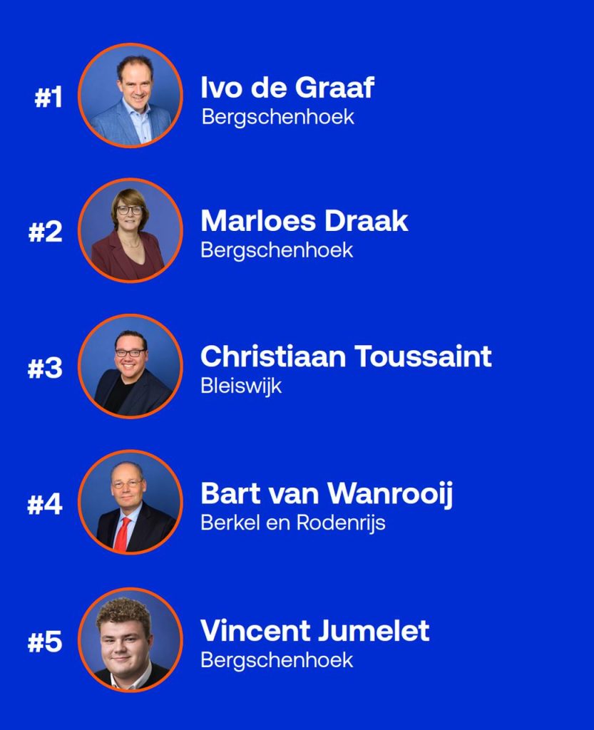 Kandidaten Top 5 VVD Lansingerland